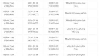 2024년 5월 2일부터 6일까지 박닌 정전 일정: 일부 지역에서는 8시간 동안 정전이 발생합니다.